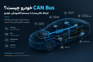 CAN Bus خودرو